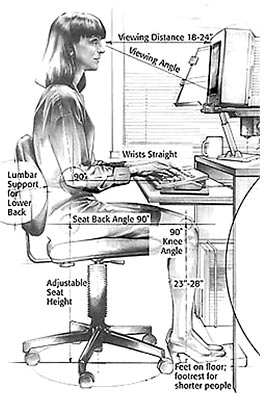 drawing of a woman sitting at her work desk with descriptions of the angle of her body in relation to the desk