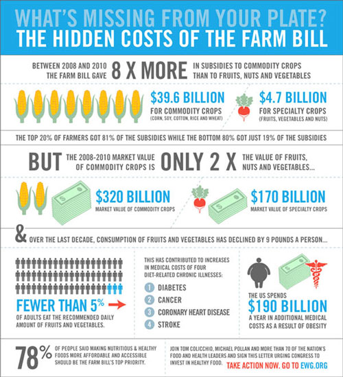 farm bill