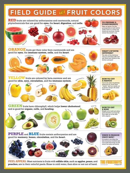 Guide to Fruit Colors - The FruitGuys