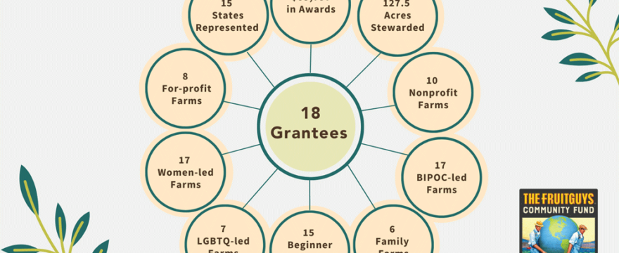 The 2023 grantee highlights are, 18 grantees, $83,757 in awards, 15 States Represented, 127.5 acres stewarded, 10 non-profit farms, 8 for-profit farms, 17 women-led farms, 17 BIPOC-led farms, 7 LGBTQ-led farms, 15 beginner farms, and 6 family-farms.