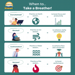 When to take a breather – teal graphic graphic showing which element in take a breather to practice for different needs
